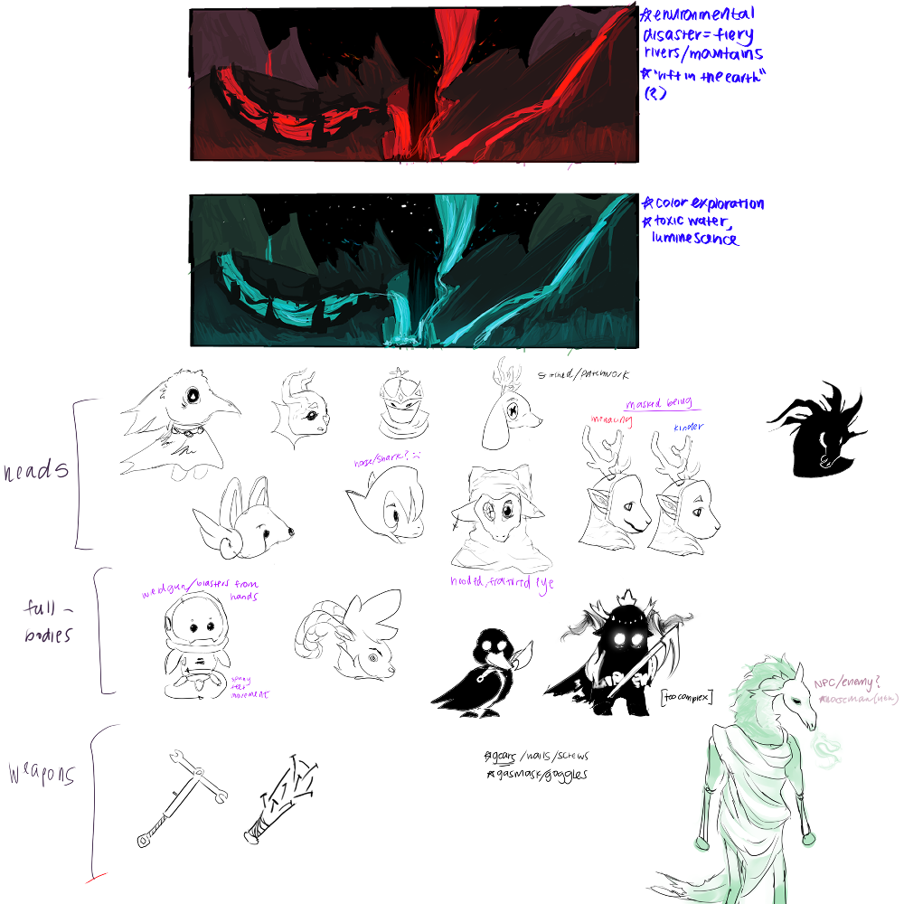 ss-concepts