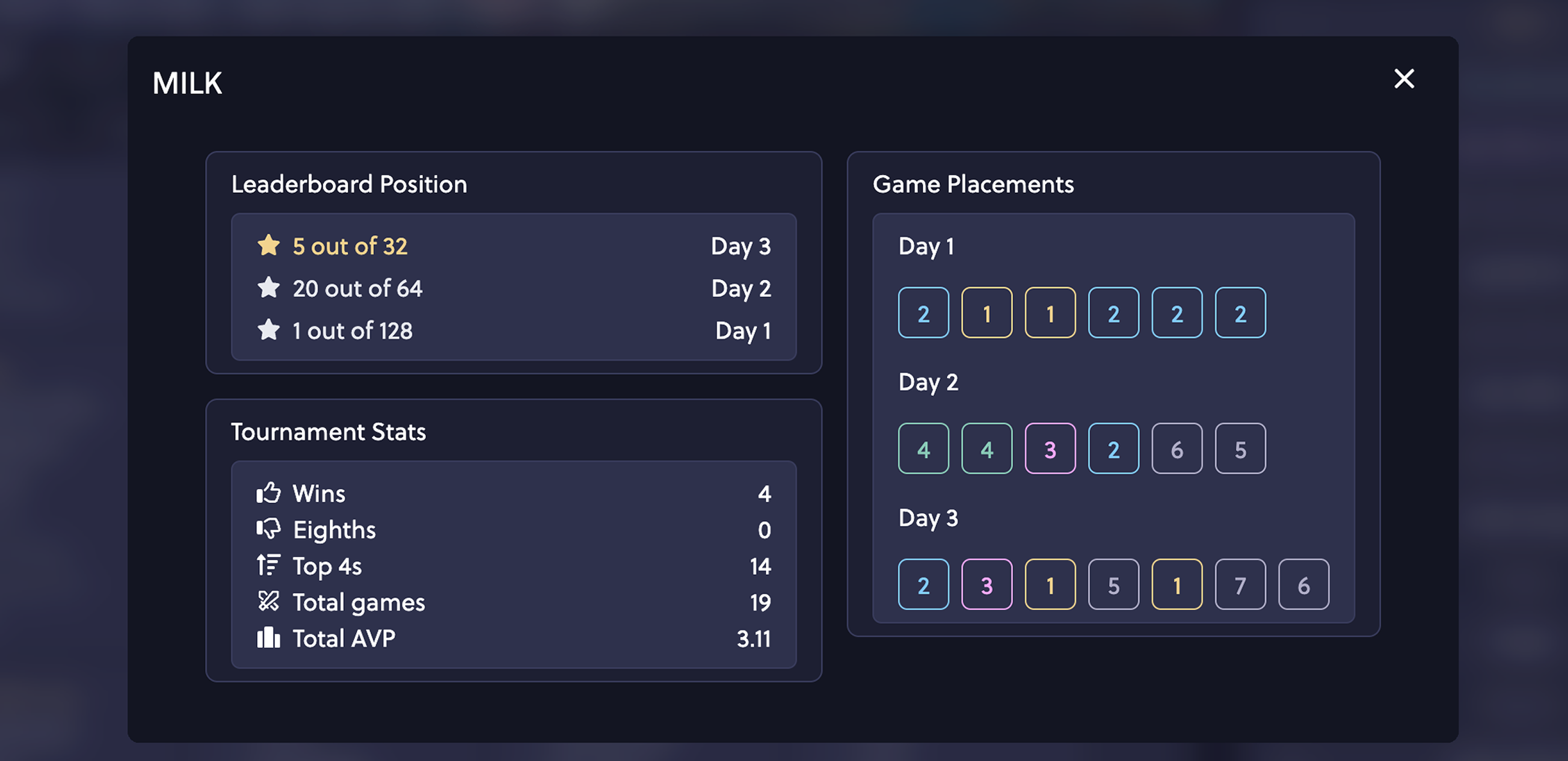 tft-ui